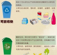 生活垃圾分類(lèi)的方法
